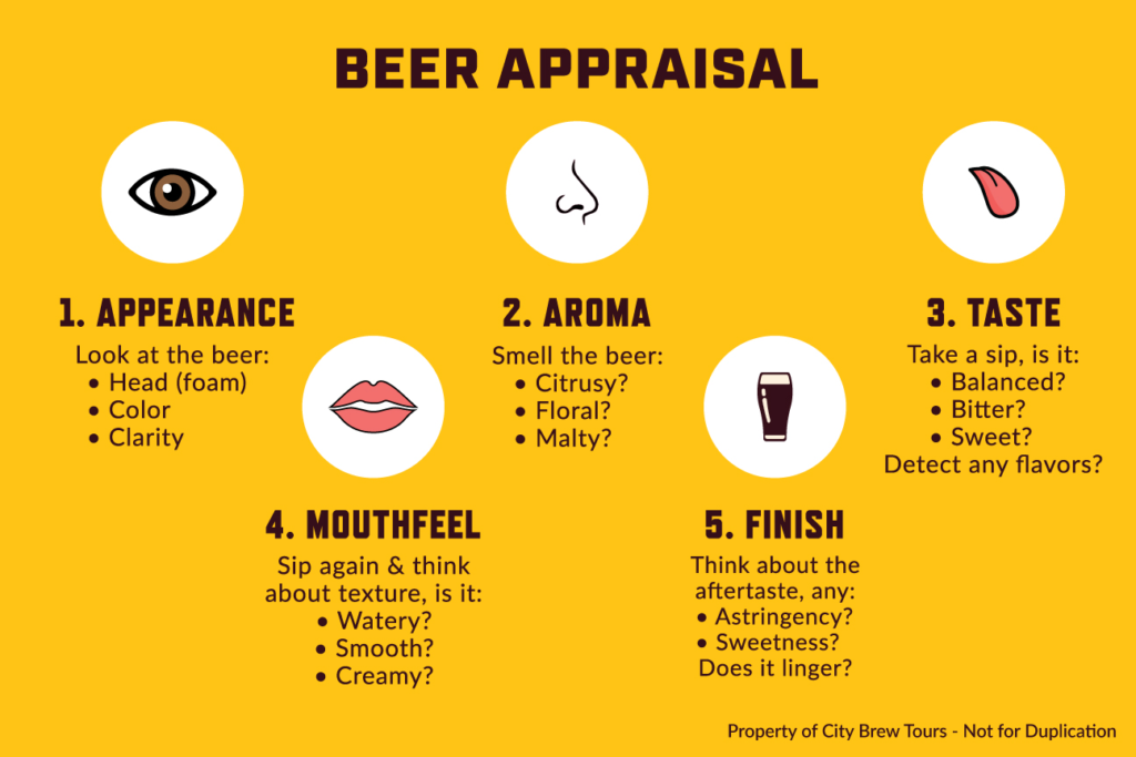 Virtual beer tasting appraisal chart