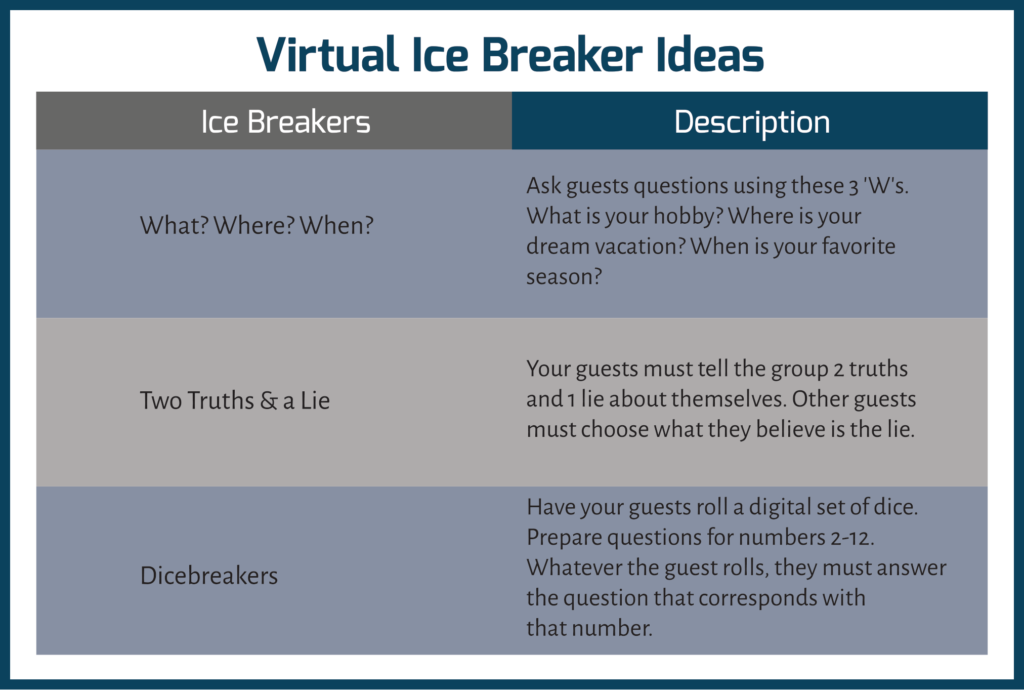 Virtual ice breakers